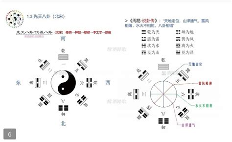 天地定位 山澤通氣|傅佩榮的易經入門課：什麼是「八卦」和「爻」？卦象的用意是什。